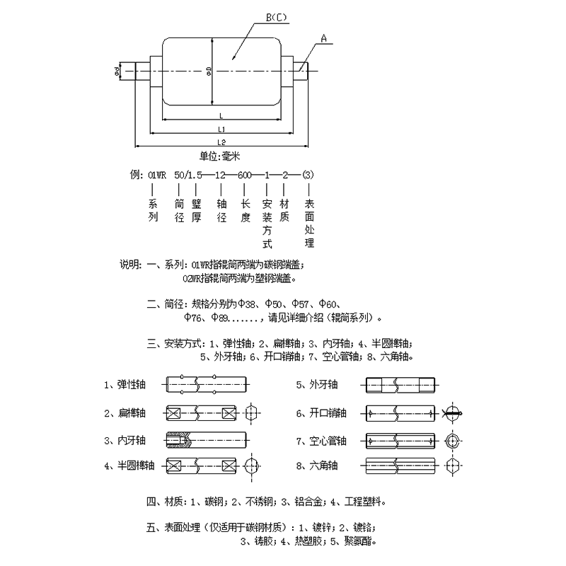 輥筒承重表