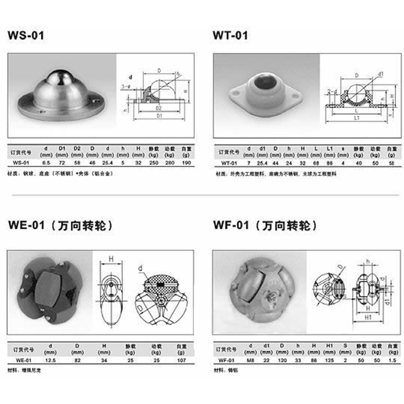 萬(wàn)向球?qū)懻?/>
                <span>萬(wàn)向球?qū)懻?/span>
                <div   id=